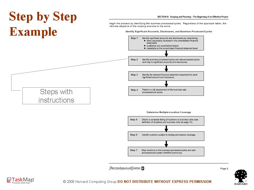 Step method. Step-by-Step instruction. Step-by-Step Map. Berkus method Step by Step. Methods Section example.